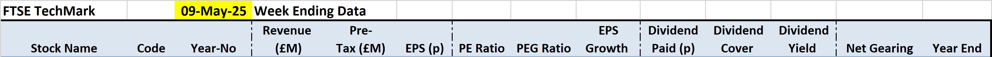 FTSE TechMark Stocks - 5 Years Key Financial Data Table Field Names